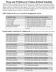 Policies | Naropa University