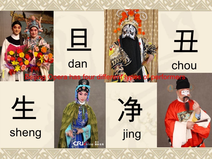 beijing-opera-role-types